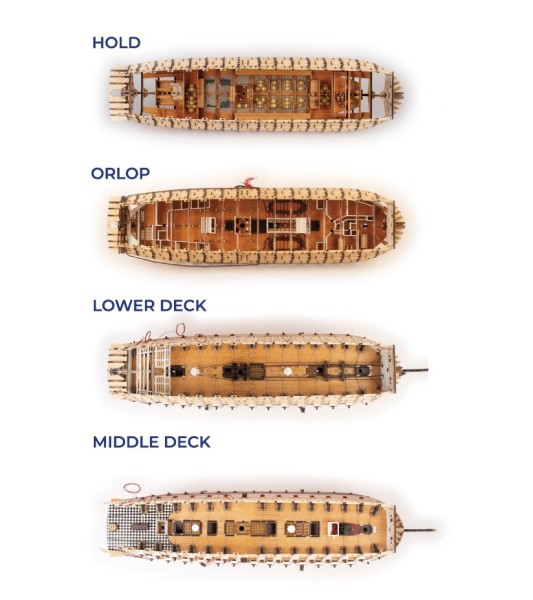 HMS VICTORY Trafalgar 1805 - Version ANATOMIE - 1:84 Maquette en bois